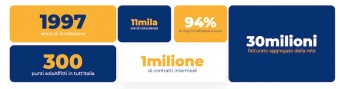 (56) Cards numeri aziendali