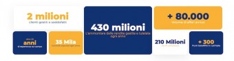 (60) Cards numeri aziendali 7 box